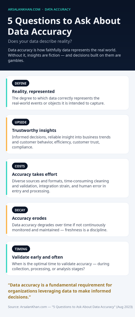 Infographic: 5 Questions to Ask About Data Accuracy