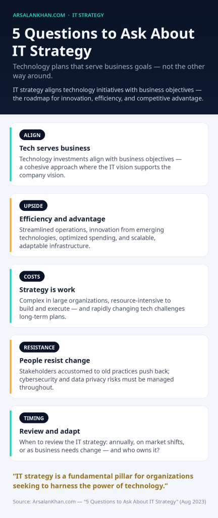 Infographic: 5 Questions to Ask About IT Strategy