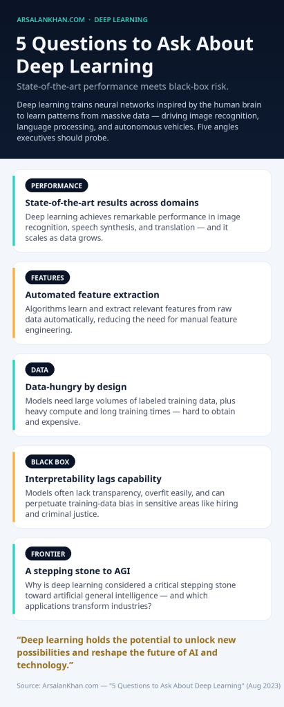 Infographic: 5 Questions to Ask About Deep Learning