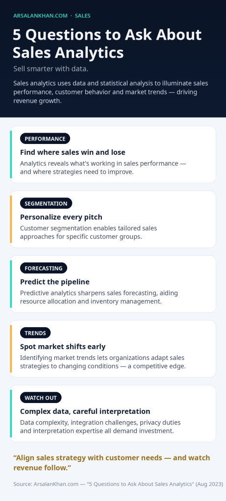 Infographic: 5 Questions to Ask About Sales Analytics