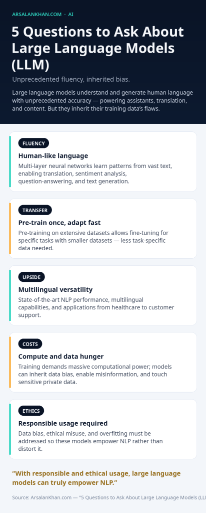 Infographic: 5 Questions to Ask About Large Language Models (LLM)