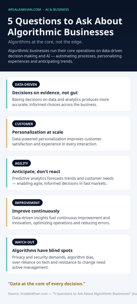 Infographic: 5 Questions to Ask About Algorithmic Businesses