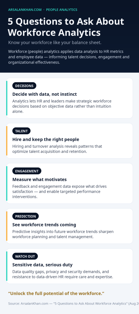Infographic: 5 Questions to Ask About Workforce Analytics