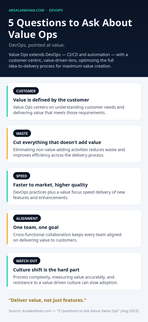 Infographic: 5 Questions to Ask About Value Ops