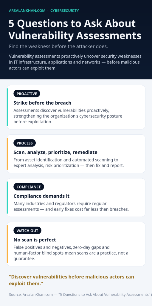 Infographic: 5 Questions to Ask About Vulnerability Assessments