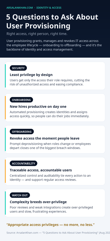 Infographic: 5 Questions to Ask About User Provisioning
