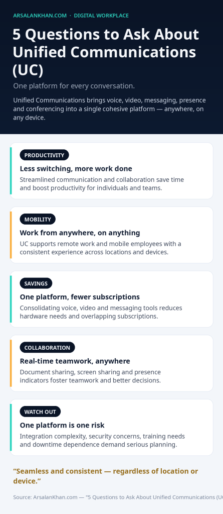 Infographic: 5 Questions to Ask About Unified Communications (UC)