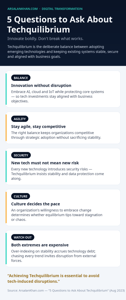 Infographic: 5 Questions to Ask About Techquilibrium