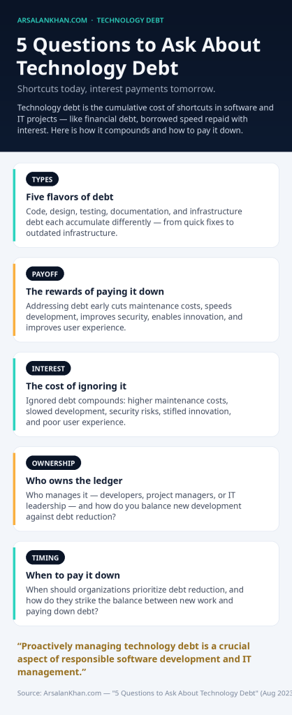 Infographic: 5 Questions to Ask About Technology Debt