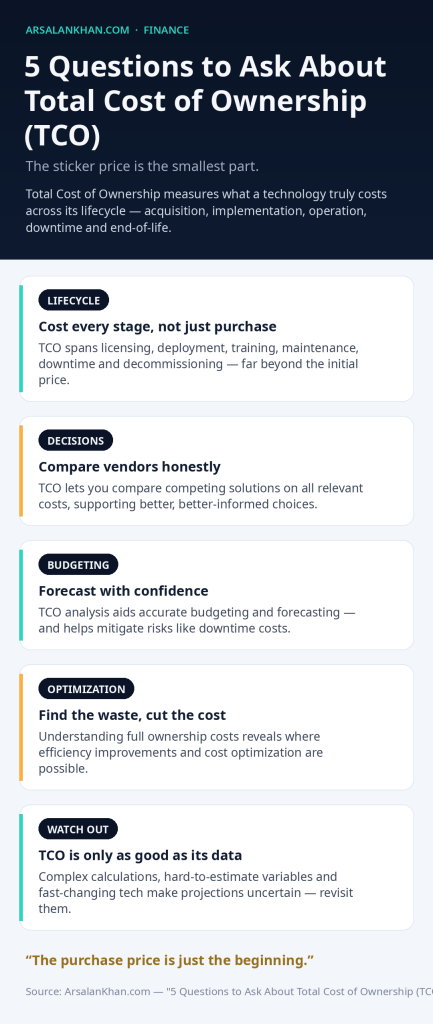 Infographic: 5 Questions to Ask About Total Cost of Ownership (TCO)