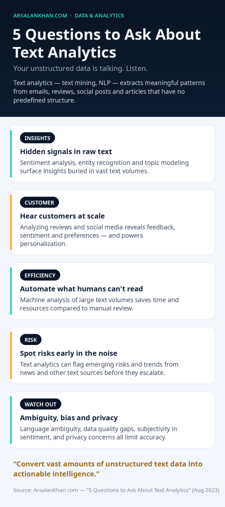 Infographic: 5 Questions to Ask About Text Analytics
