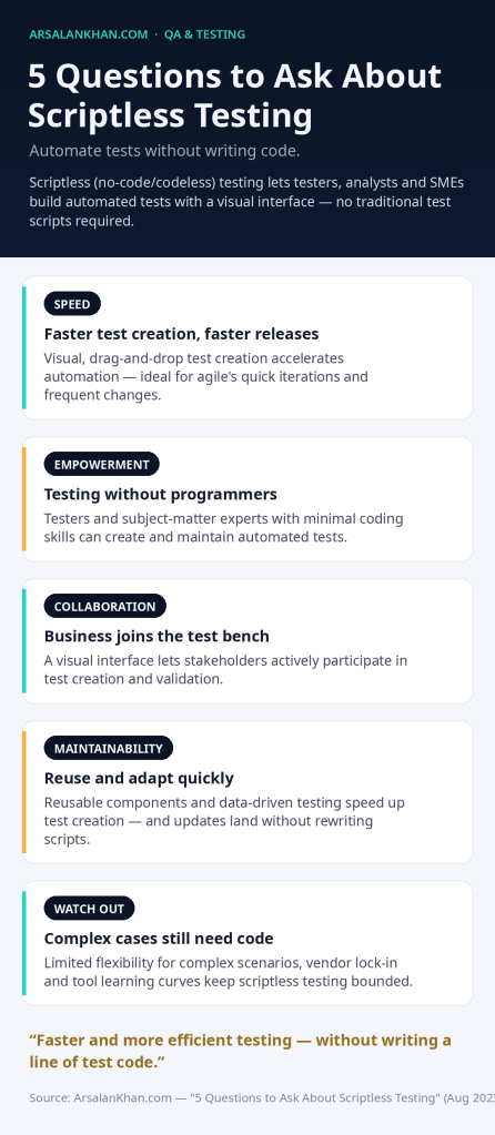Infographic: 5 Questions to Ask About Scriptless Testing