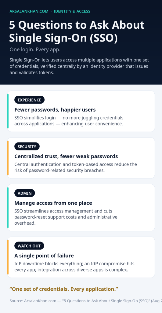 Infographic: 5 Questions to Ask About Single Sign-On (SSO)