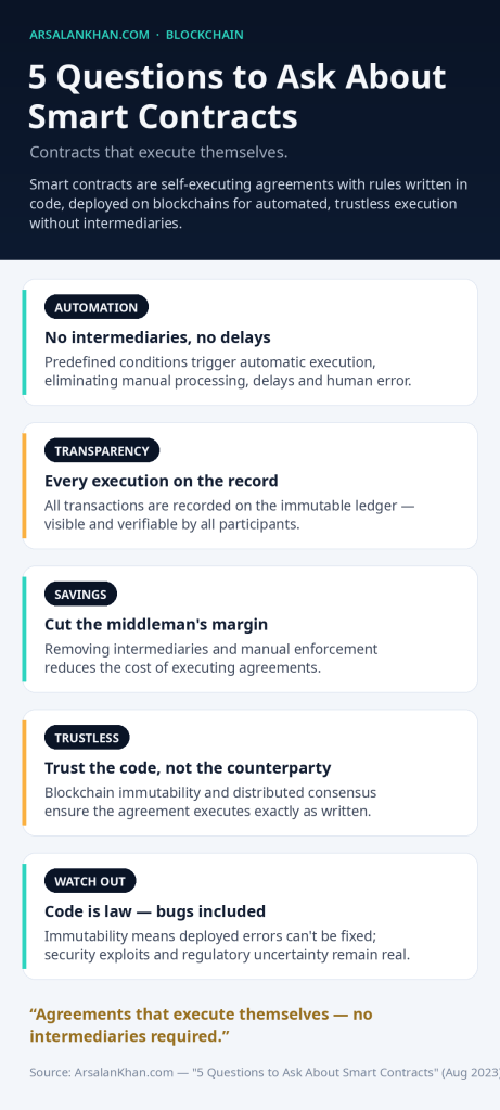 Infographic: 5 Questions to Ask About Smart Contracts