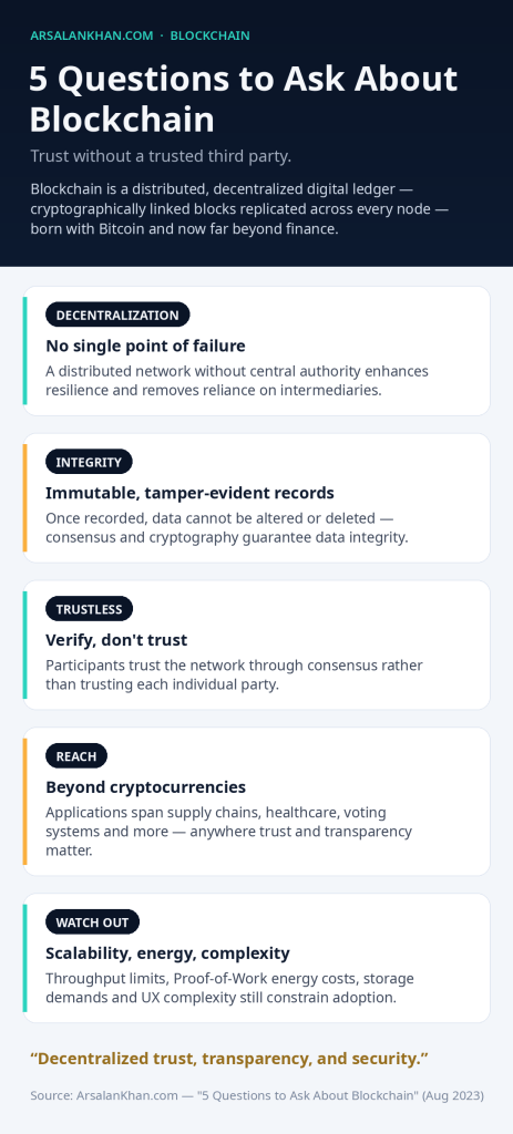Infographic: 5 Questions to Ask About Blockchain
