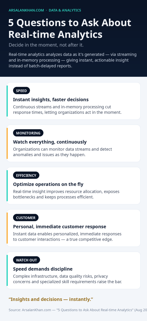 Infographic: 5 Questions to Ask About Real-time Analytics