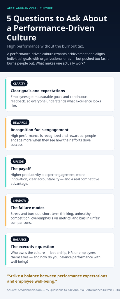 Infographic: 5 Questions to Ask About a Performance-Driven Culture
