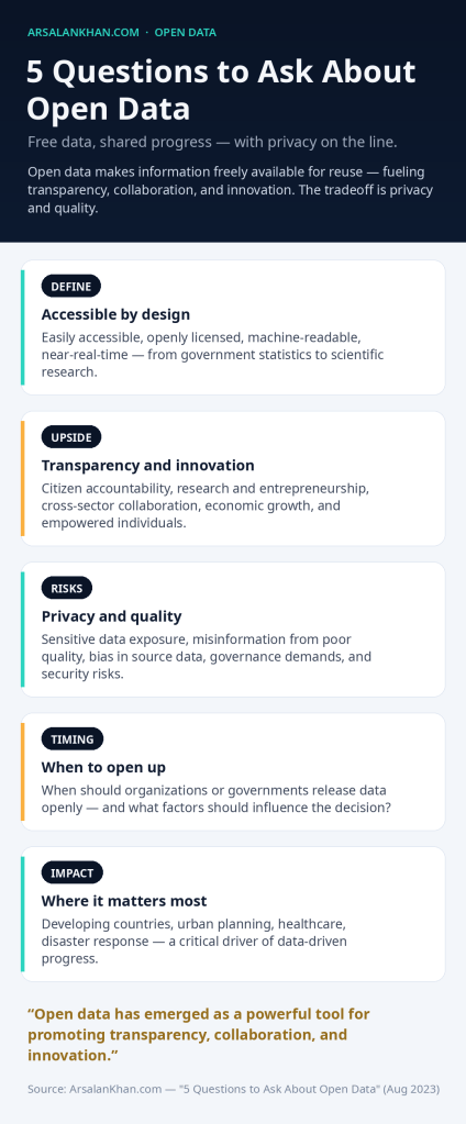 Infographic: 5 Questions to Ask About Open Data