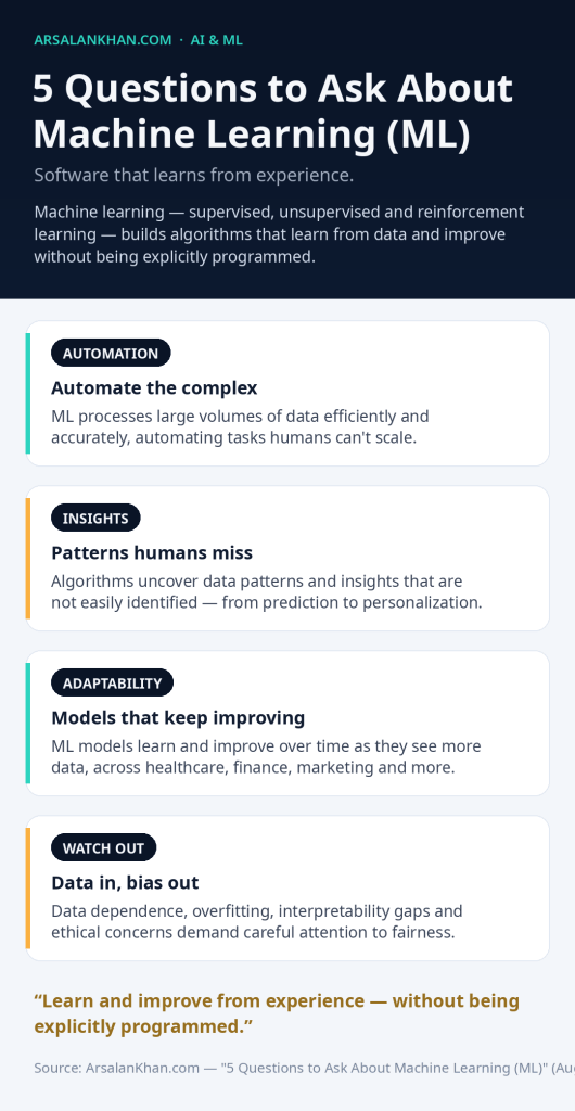 Infographic: 5 Questions to Ask About Machine Learning (ML)