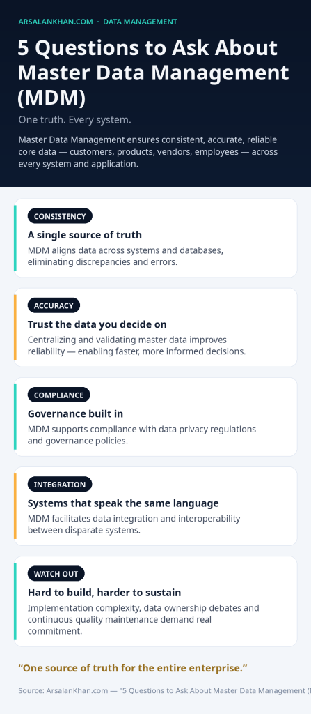 Infographic: 5 Questions to Ask About Master Data Management (MDM)