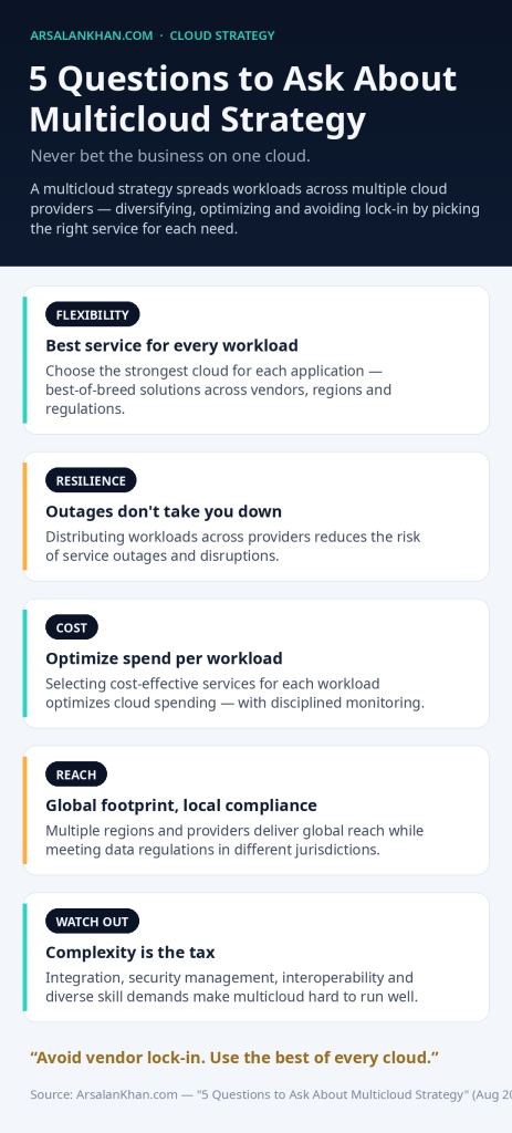 Infographic: 5 Questions to Ask About Multicloud Strategy