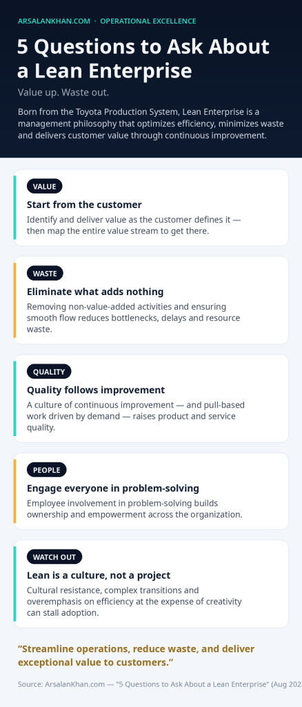 Infographic: 5 Questions to Ask About a Lean Enterprise
