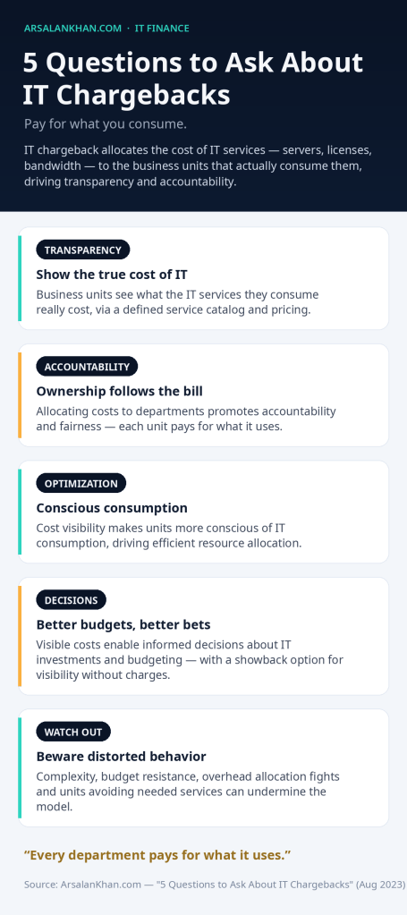 Infographic: 5 Questions to Ask About IT Chargebacks