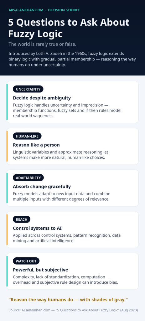 Infographic: 5 Questions to Ask About Fuzzy Logic