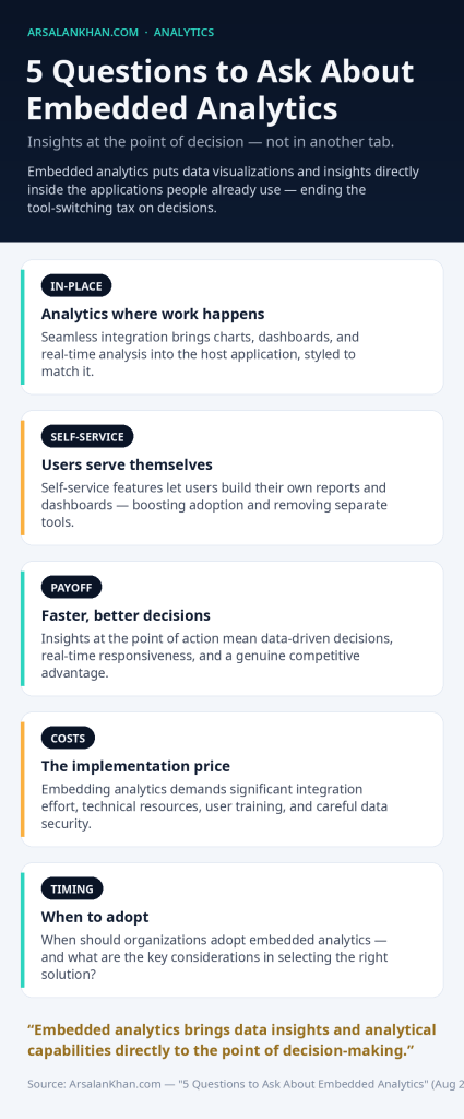 Infographic: 5 Questions to Ask About Embedded Analytics
