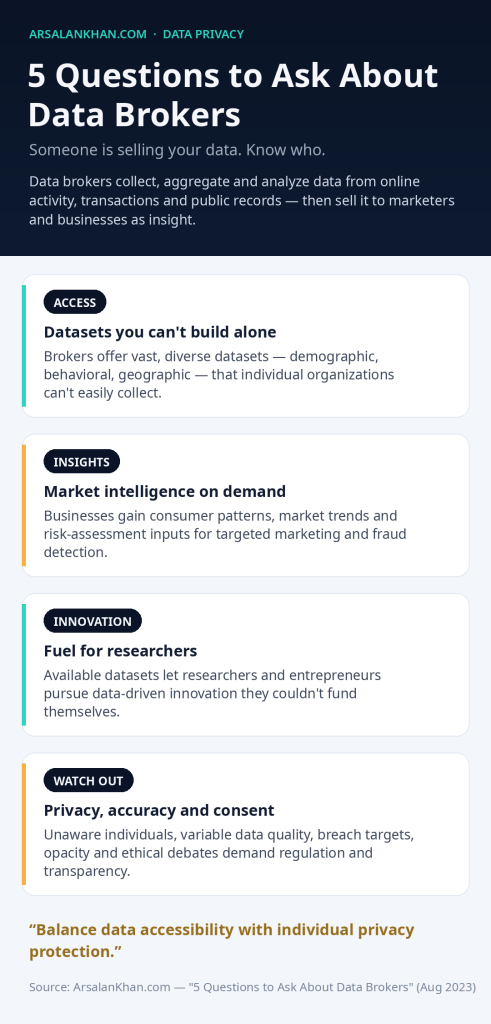 Infographic: 5 Questions to Ask About Data Brokers