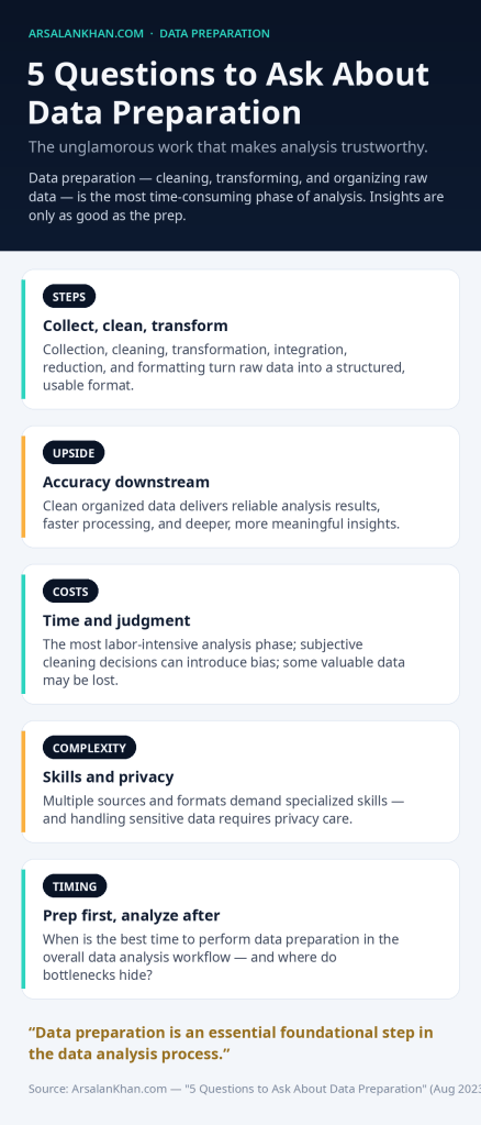 Infographic: 5 Questions to Ask About Data Preparation