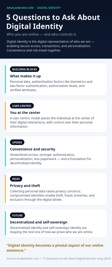Infographic: 5 Questions to Ask About Digital Identity