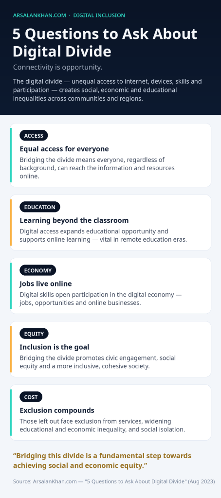 Infographic: 5 Questions to Ask About Digital Divide