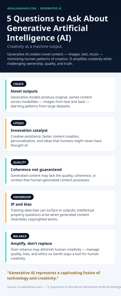 Infographic: 5 Questions to Ask About Generative Artificial Intelligence (AI)