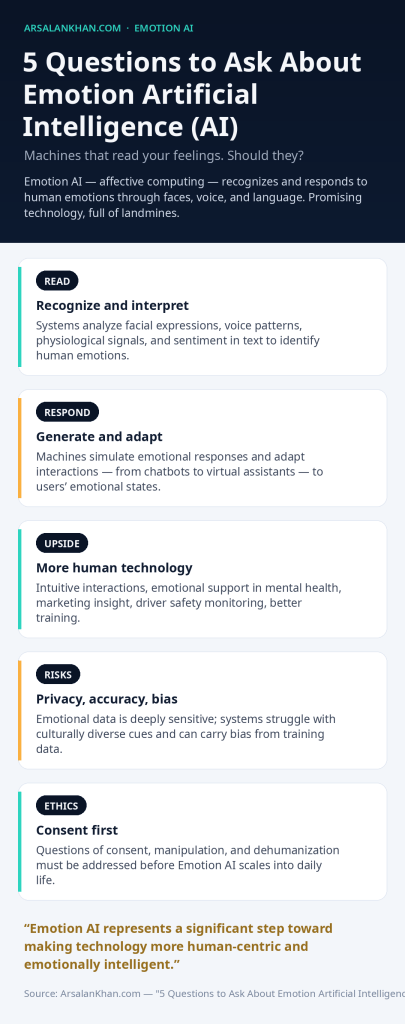 Infographic: 5 Questions to Ask About Emotion Artificial Intelligence (AI)