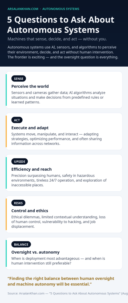 Infographic: 5 Questions to Ask About Autonomous Systems