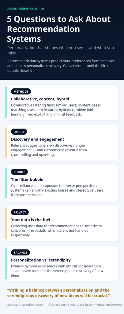 Infographic: 5 Questions to Ask About Recommendation Systems