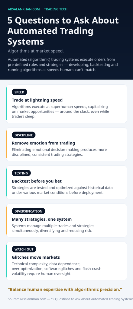 Infographic: 5 Questions to Ask About Automated Trading Systems