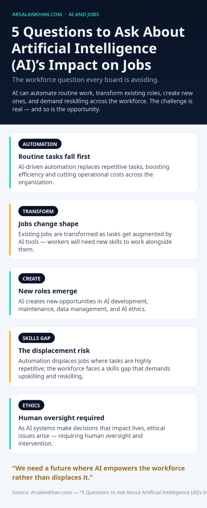 Infographic: 5 Questions to Ask About Artificial Intelligence (AI)'s Impact on Jobs