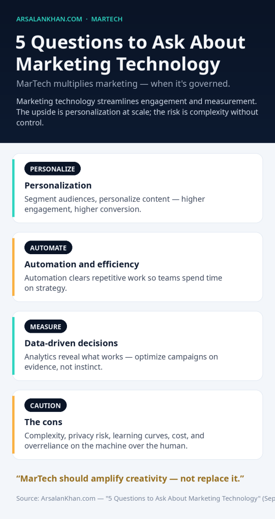 Infographic: 5 Questions to Ask About Marketing Technology