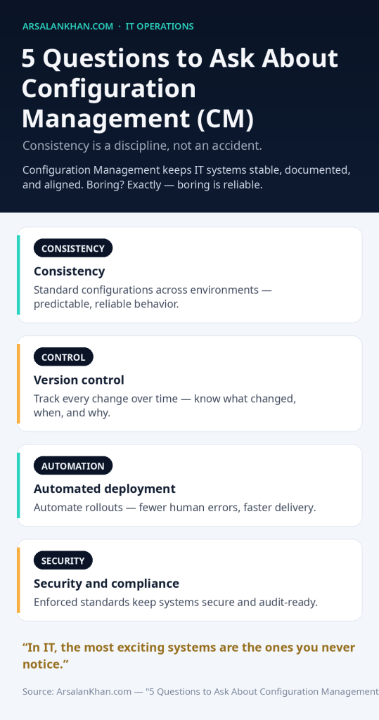 Infographic: 5 Questions to Ask About Configuration Management (CM)