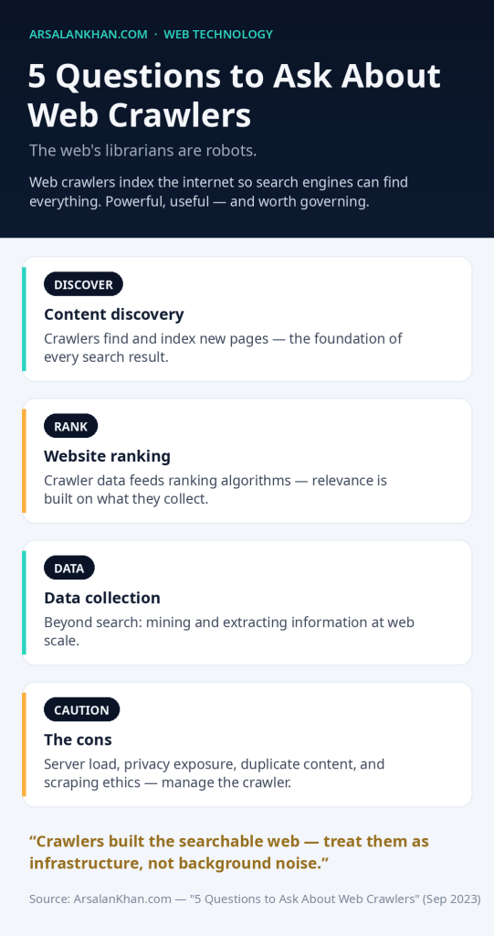 Infographic: 5 Questions to Ask About Web Crawlers