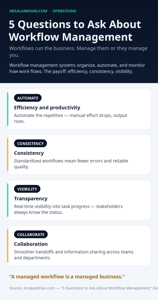 Infographic: 5 Questions to Ask About Workflow Management