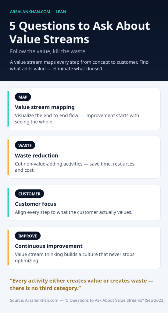 Infographic: 5 Questions to Ask About Value Streams