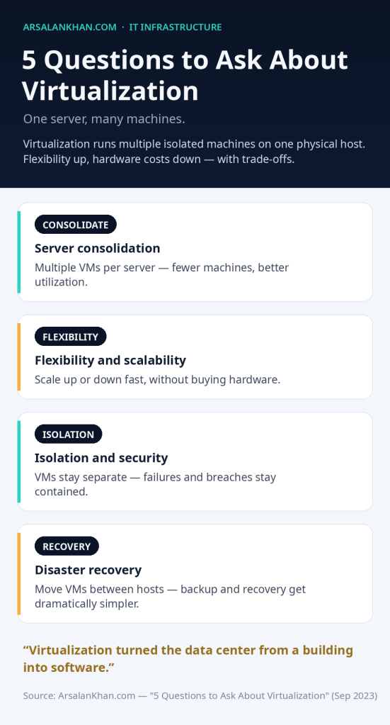 Infographic: 5 Questions to Ask About Virtualization