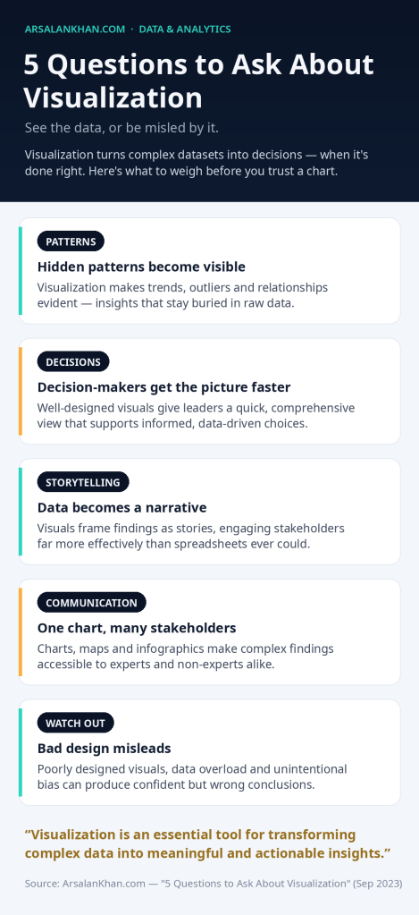 Infographic: 5 Questions to Ask About Visualization