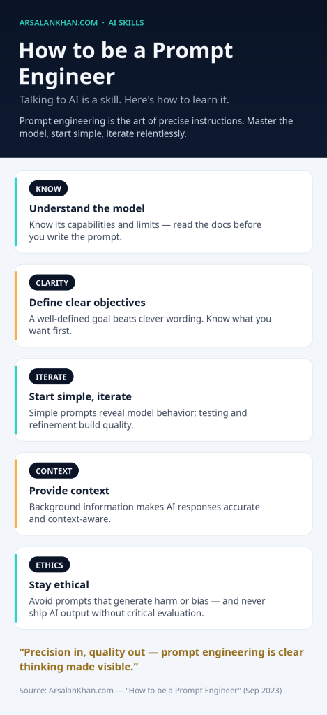 Infographic: How to be a Prompt Engineer