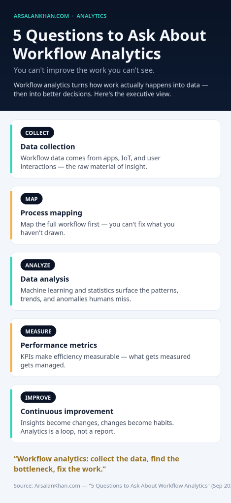 Infographic: 5 Questions to Ask About Workflow Analytics