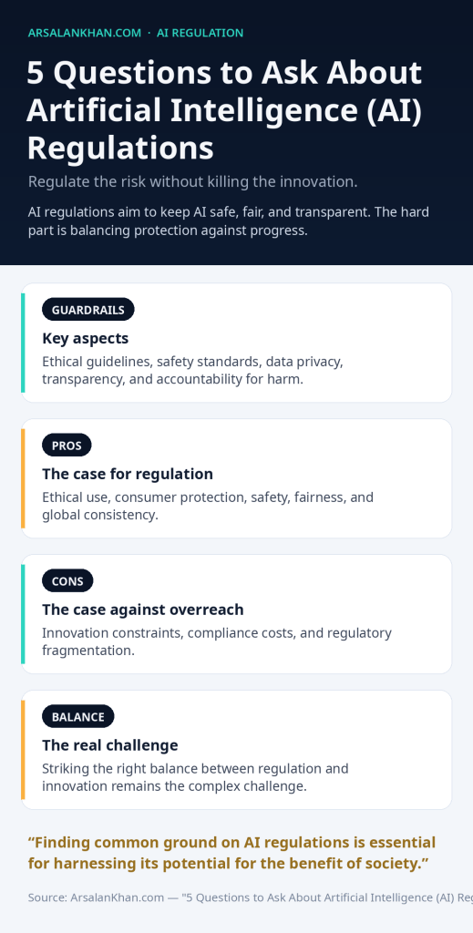 Infographic: 5 Questions to Ask About Artificial Intelligence (AI) Regulations