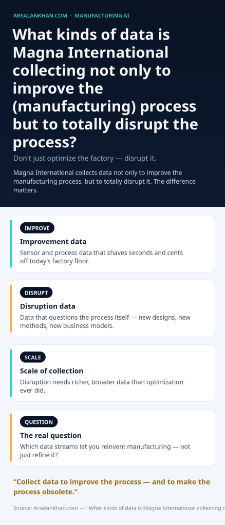 Infographic: What kinds of data is Magna International collecting not only to improve the (manufacturing) process but to totally disrupt the process?
